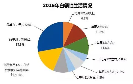 在深圳想有性生活?不存在的!-7.jpg