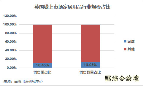 英国线上市场最受欢迎家居品牌TOP30-3.jpg