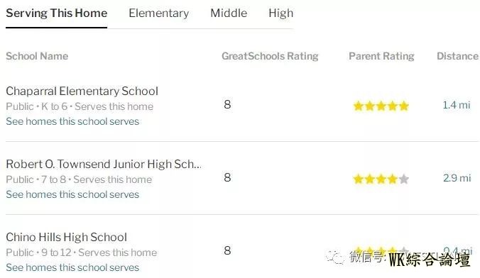 四星推荐:洛杉矶奇诺岗【独栋别墅】3房3卫 泳池别墅 节能环保 智能家居 60万美元-4.jpg